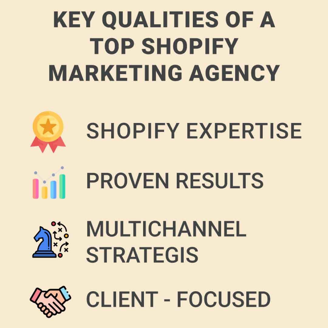 Best Strategies from Leading Shopify Agencies Shopify advertising agency best marketing agency