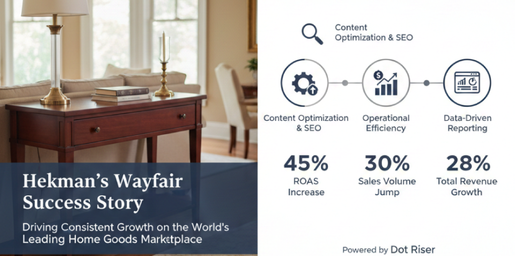 Hekman’s Store Management Case Study