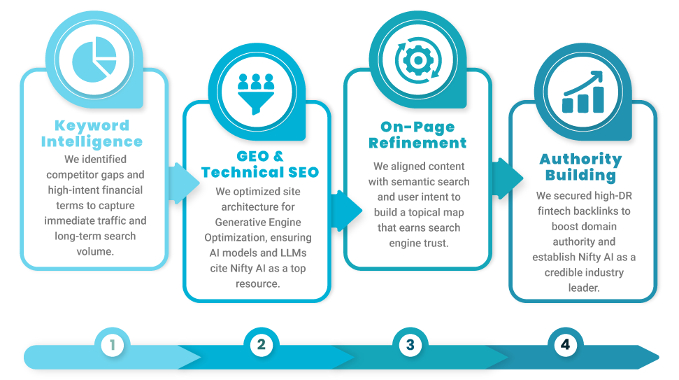 Step-by-Step-Process